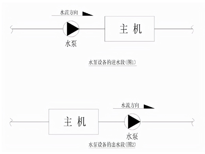 循環(huán)水泵安裝示意圖 循環(huán)水泵安裝示意圖