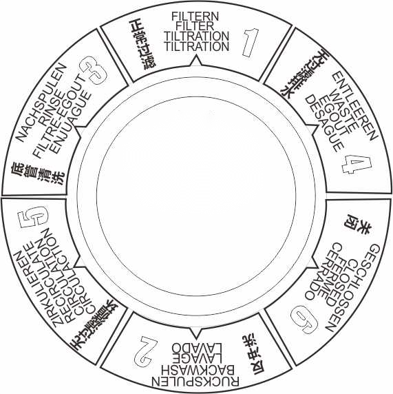 過濾砂缸頭 過濾砂缸頭